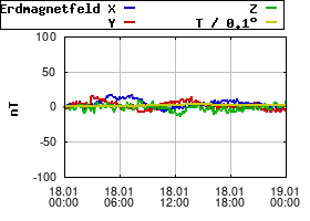 Gnuplot