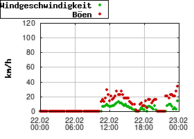 Gnuplot