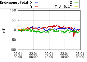 Gnuplot