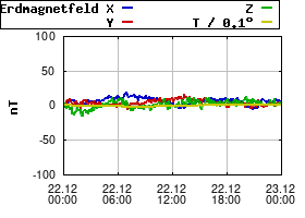 Gnuplot