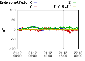 Gnuplot