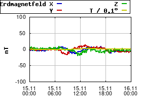 Gnuplot