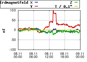 Gnuplot