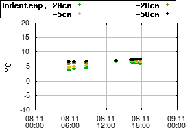 Gnuplot