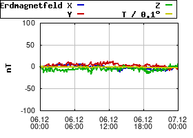 Gnuplot