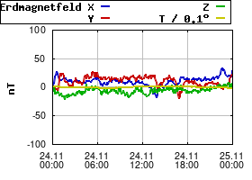 Gnuplot