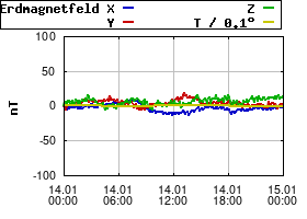 Gnuplot