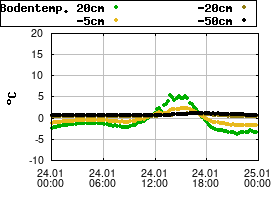 Gnuplot