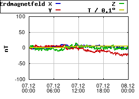 Gnuplot