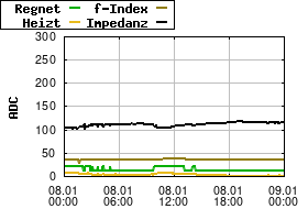 Gnuplot