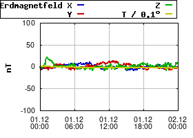 Gnuplot