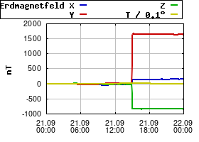 Gnuplot