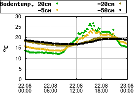 Gnuplot