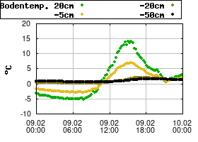 Gnuplot