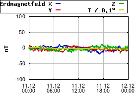 Gnuplot