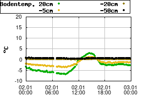 Gnuplot