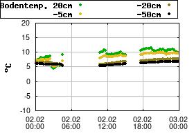 Gnuplot