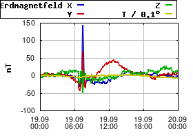 Gnuplot