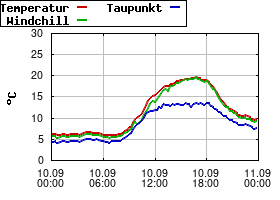 Gnuplot