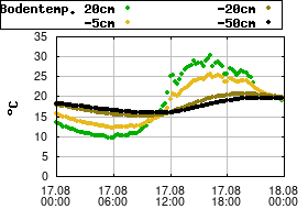 Gnuplot
