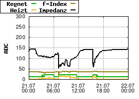 Gnuplot