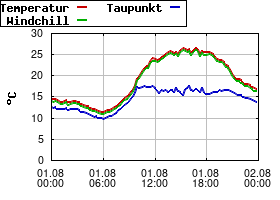 Gnuplot