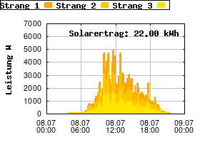 Gnuplot