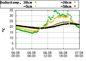 Gnuplot