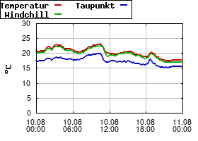 Gnuplot