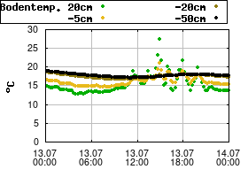 Gnuplot