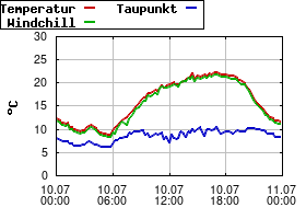 Gnuplot