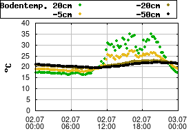 Gnuplot