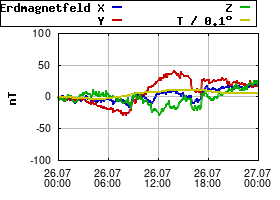 Gnuplot