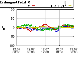 Gnuplot