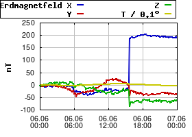 Gnuplot