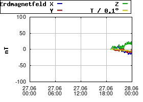 Gnuplot