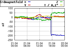 Gnuplot