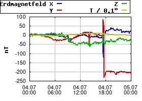 Gnuplot