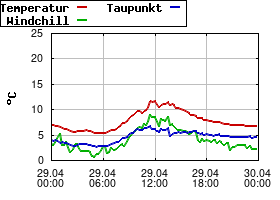 Gnuplot