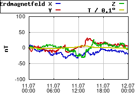 Gnuplot