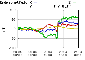 Gnuplot