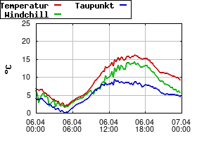 Gnuplot