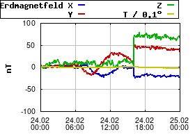 Gnuplot