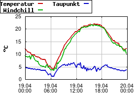 Gnuplot