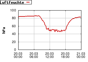 Gnuplot