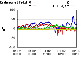 Gnuplot