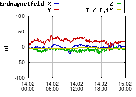 Gnuplot