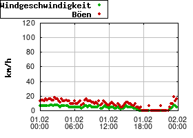 Gnuplot