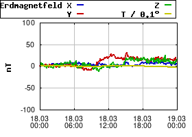 Gnuplot