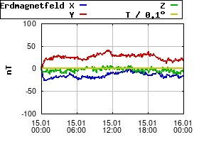 Gnuplot